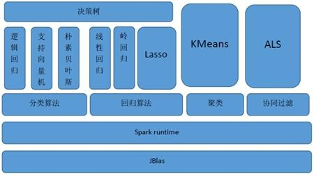 生态系统位置