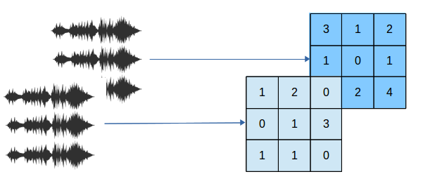 audio_process