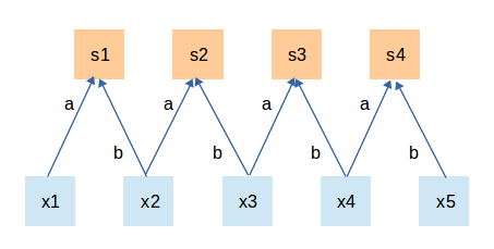 convolution