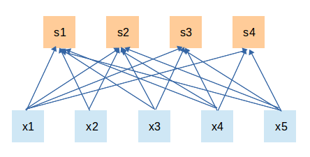 full-connected