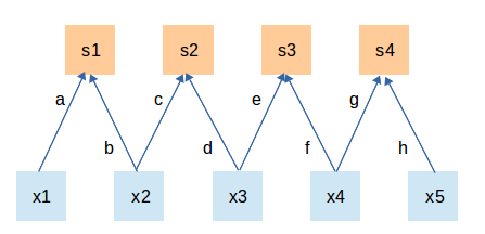 local-connected