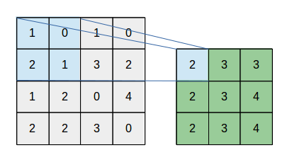 overlap_pooling