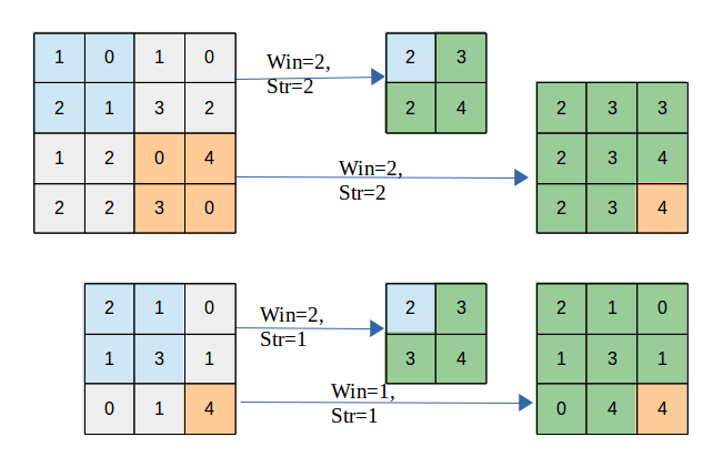 spatial_pooling